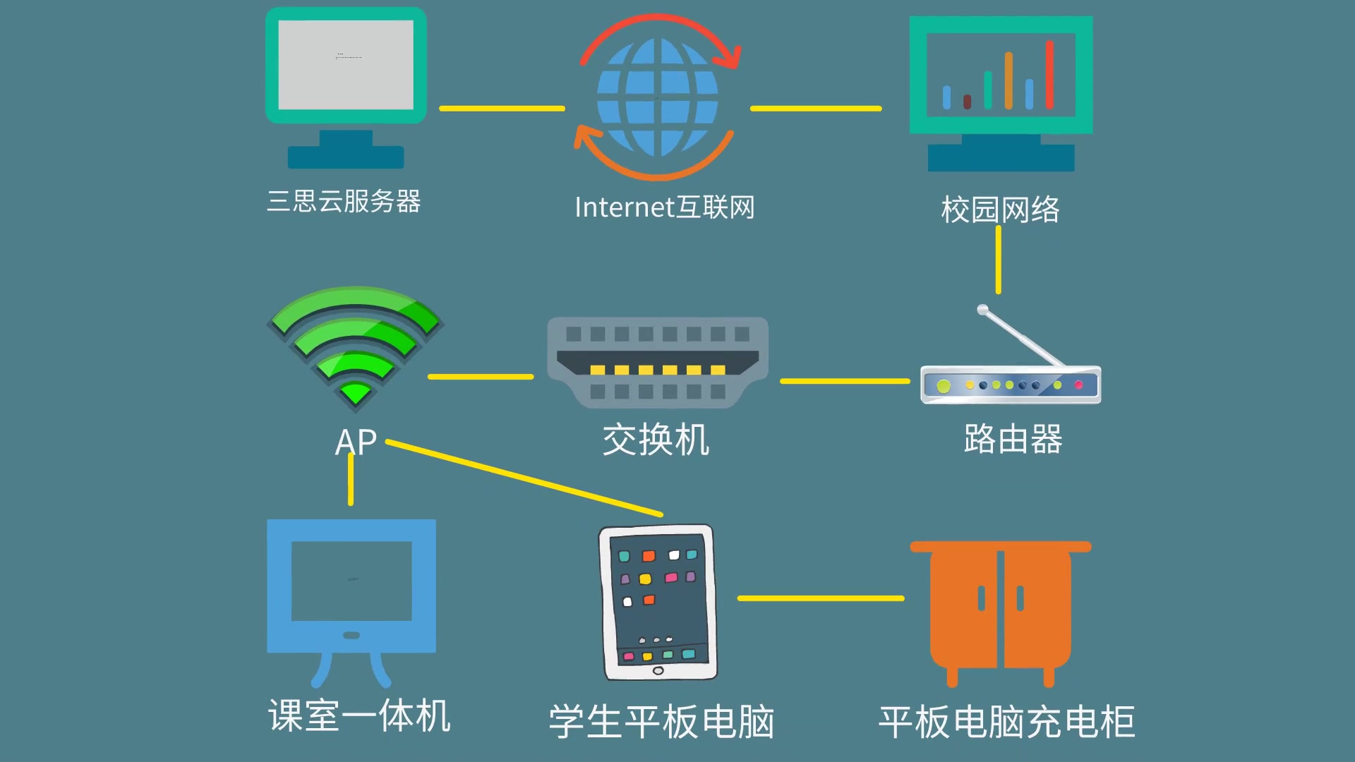 智慧教室的軟硬件架構深度解析 打造未來教學新生態(tài)
